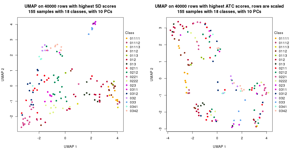 plot of chunk tab-dimension-reduction-by-depth-3