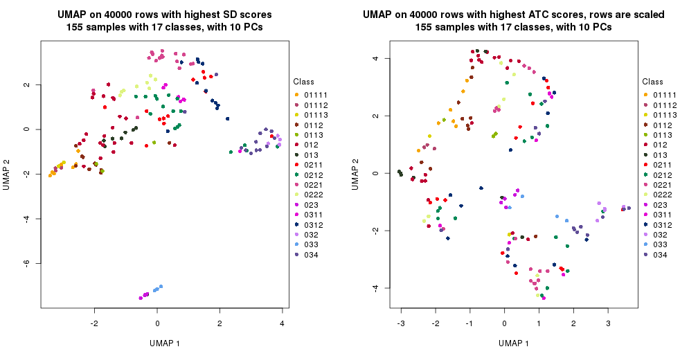 plot of chunk tab-dimension-reduction-by-depth-4