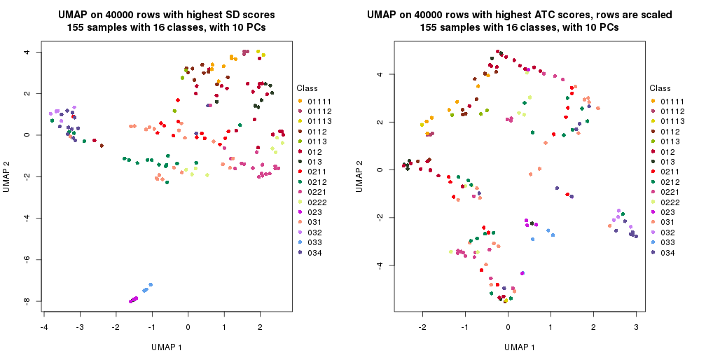 plot of chunk tab-dimension-reduction-by-depth-5