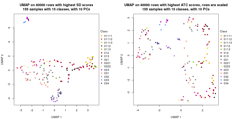 plot of chunk tab-dimension-reduction-by-depth-6