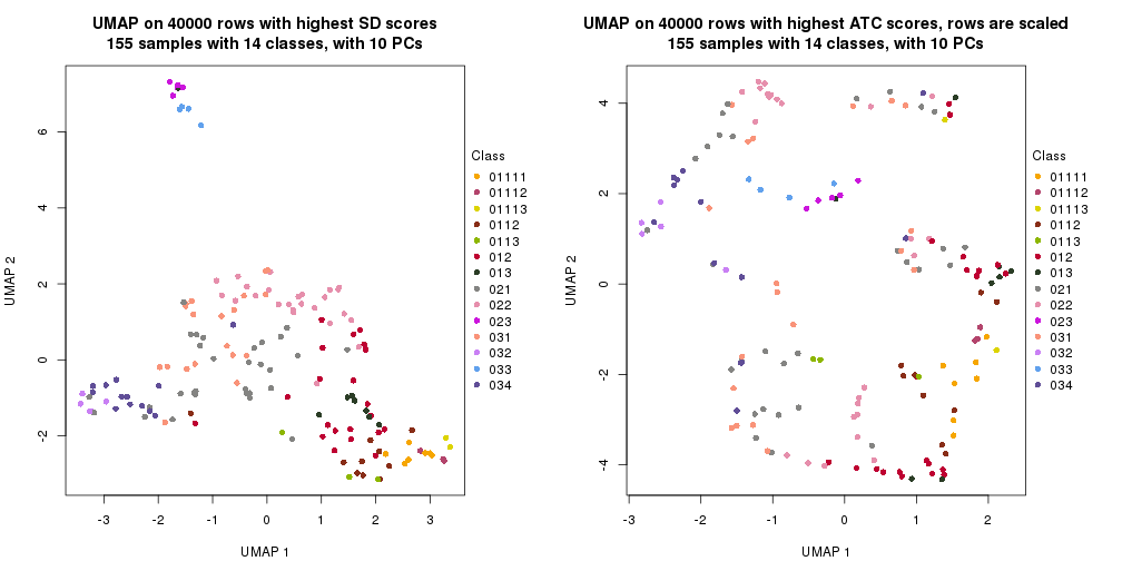 plot of chunk tab-dimension-reduction-by-depth-7