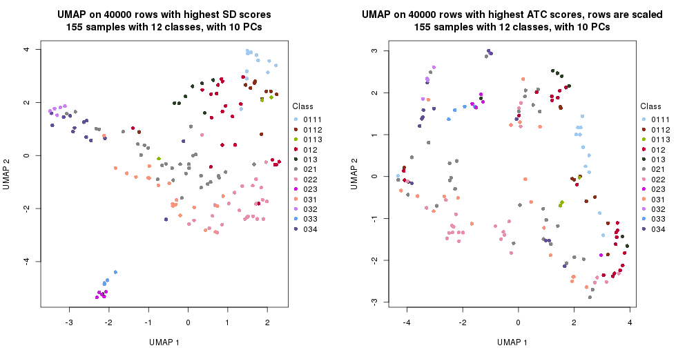 plot of chunk tab-dimension-reduction-by-depth-8