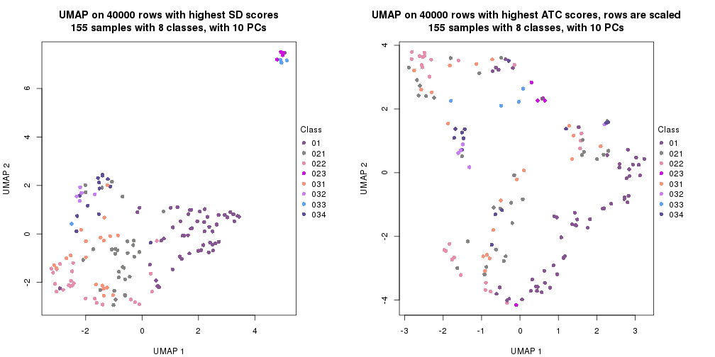 plot of chunk tab-dimension-reduction-by-depth-9