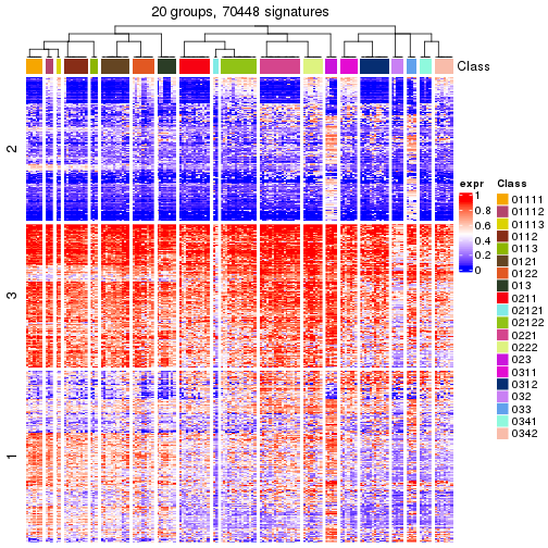 plot of chunk tab-get-signatures-from-hierarchical-partition-1