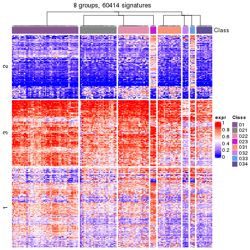 plot of chunk tab-get-signatures-from-hierarchical-partition-10