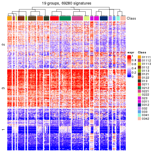 plot of chunk tab-get-signatures-from-hierarchical-partition-2