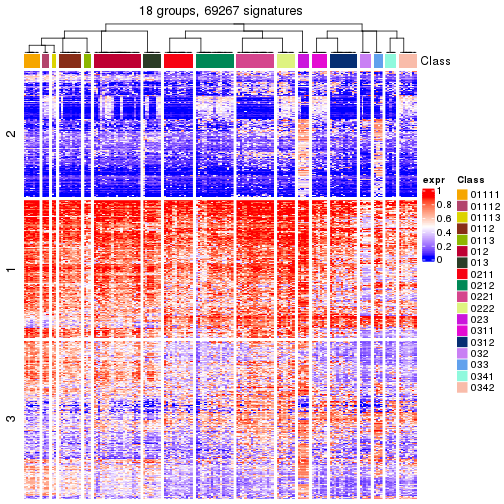 plot of chunk tab-get-signatures-from-hierarchical-partition-3