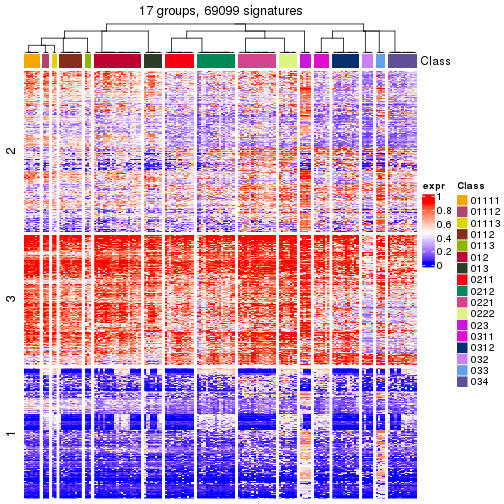 plot of chunk tab-get-signatures-from-hierarchical-partition-4