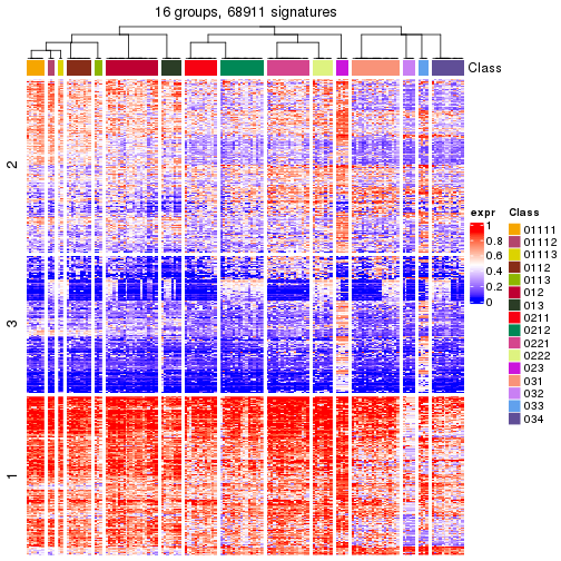 plot of chunk tab-get-signatures-from-hierarchical-partition-5