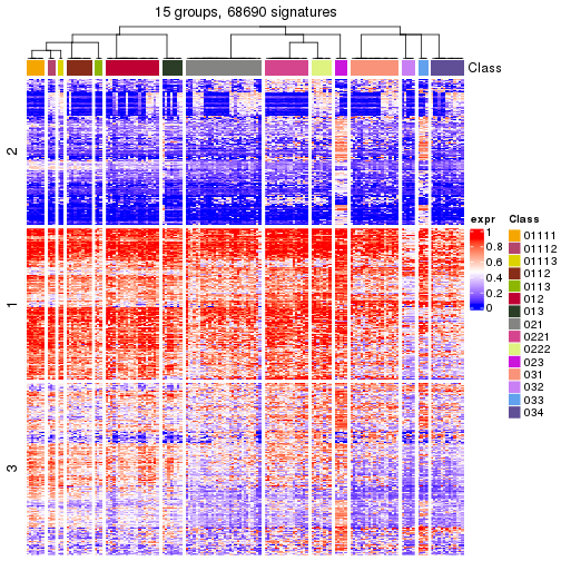 plot of chunk tab-get-signatures-from-hierarchical-partition-6