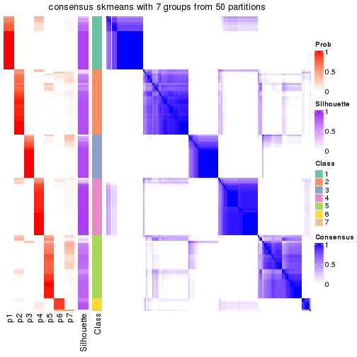 plot of chunk tab-node-0-consensus-heatmap-6