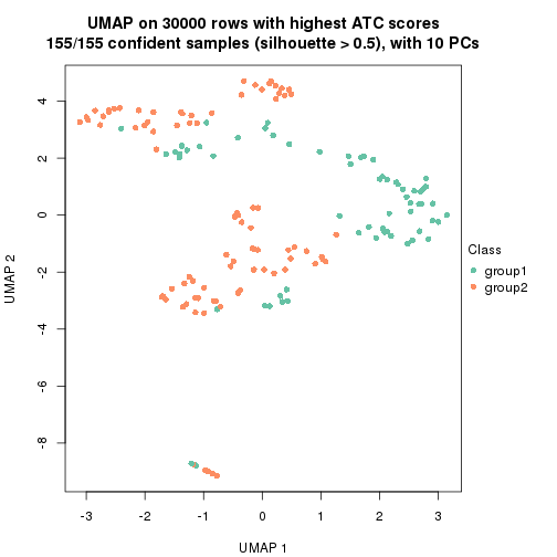 plot of chunk tab-node-0-dimension-reduction-1