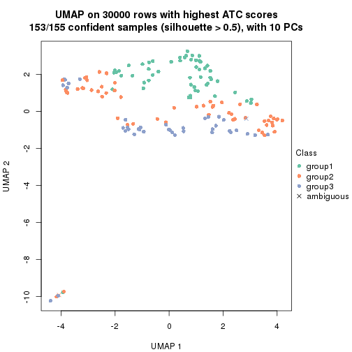 plot of chunk tab-node-0-dimension-reduction-2