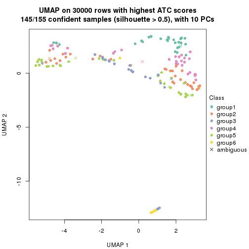 plot of chunk tab-node-0-dimension-reduction-5