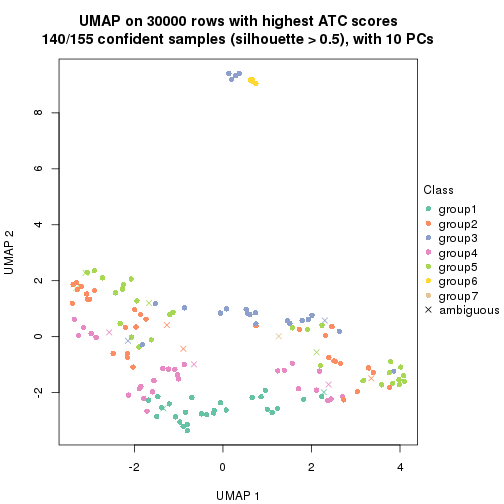 plot of chunk tab-node-0-dimension-reduction-6