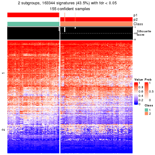 plot of chunk tab-node-0-get-signatures-1