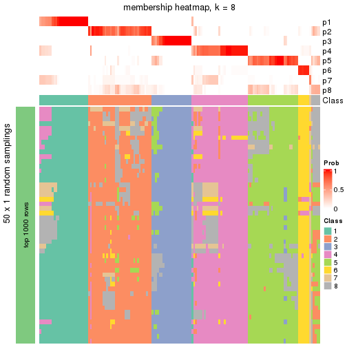 plot of chunk tab-node-0-membership-heatmap-7