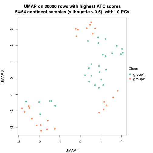 plot of chunk tab-node-01-dimension-reduction-1