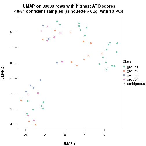 plot of chunk tab-node-01-dimension-reduction-3