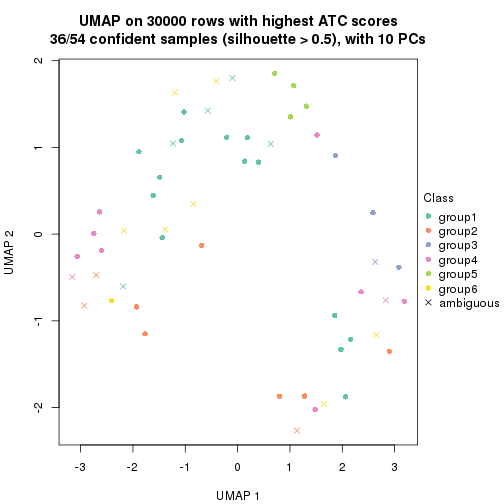 plot of chunk tab-node-01-dimension-reduction-5