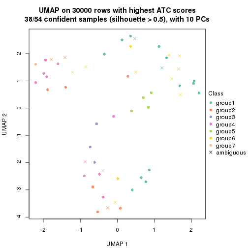 plot of chunk tab-node-01-dimension-reduction-6