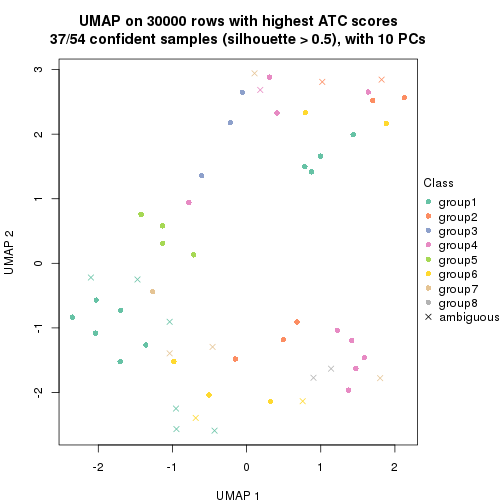 plot of chunk tab-node-01-dimension-reduction-7