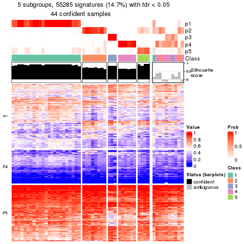 plot of chunk tab-node-01-get-signatures-4