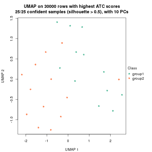 plot of chunk tab-node-011-dimension-reduction-1