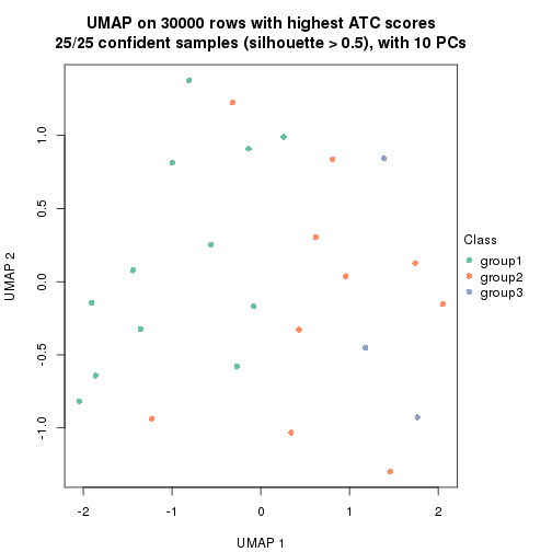 plot of chunk tab-node-011-dimension-reduction-2