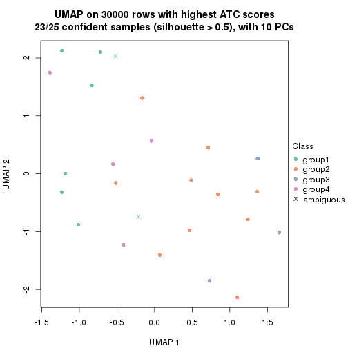 plot of chunk tab-node-011-dimension-reduction-3