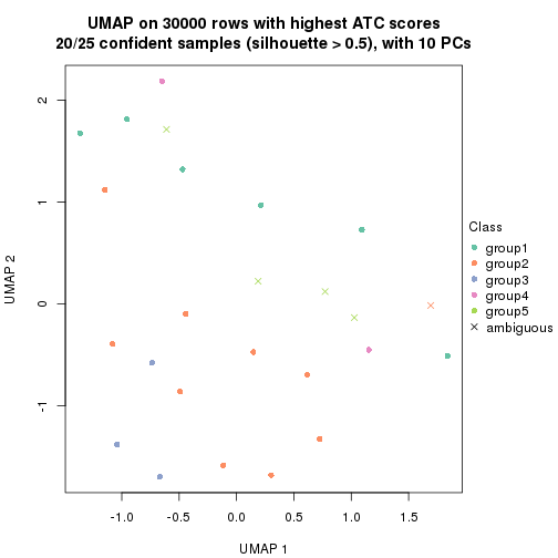 plot of chunk tab-node-011-dimension-reduction-4