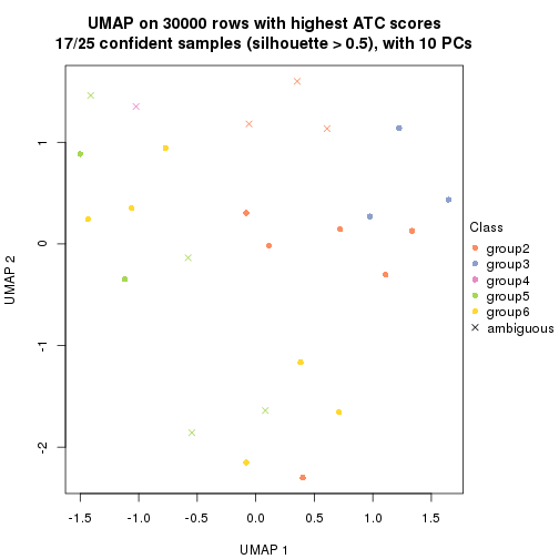 plot of chunk tab-node-011-dimension-reduction-5