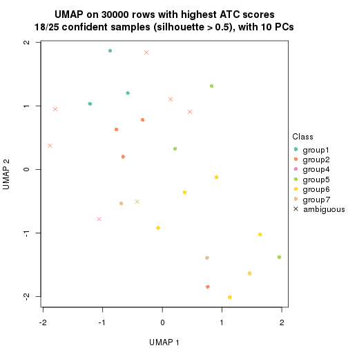 plot of chunk tab-node-011-dimension-reduction-6