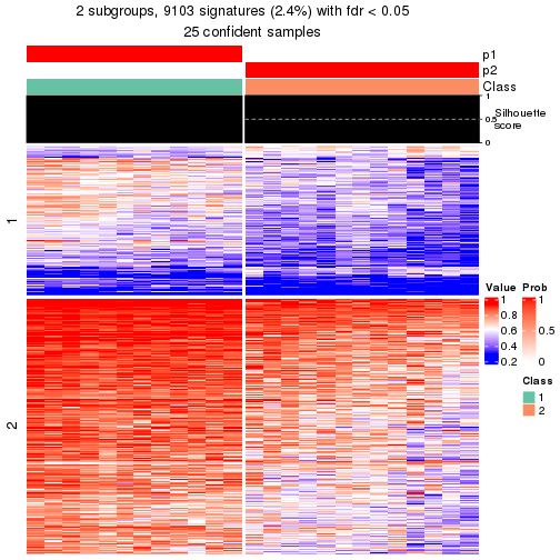 plot of chunk tab-node-011-get-signatures-1