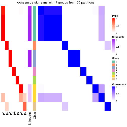 plot of chunk tab-node-0111-consensus-heatmap-6