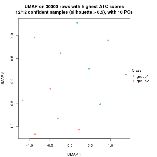 plot of chunk tab-node-0111-dimension-reduction-1