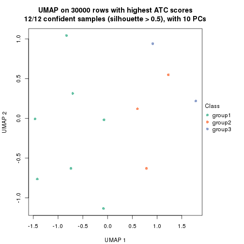 plot of chunk tab-node-0111-dimension-reduction-2