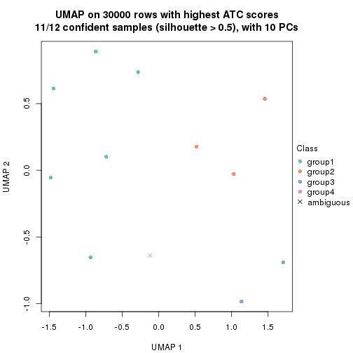 plot of chunk tab-node-0111-dimension-reduction-3