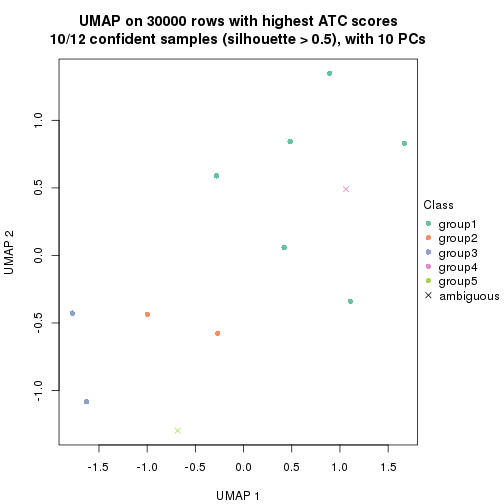 plot of chunk tab-node-0111-dimension-reduction-4