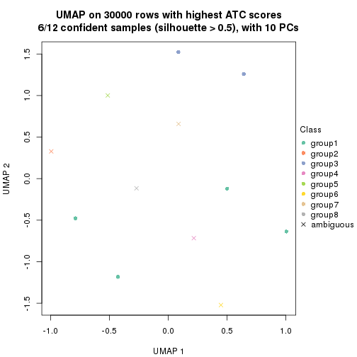 plot of chunk tab-node-0111-dimension-reduction-7