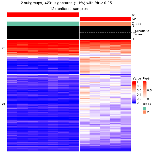 plot of chunk tab-node-0111-get-signatures-1