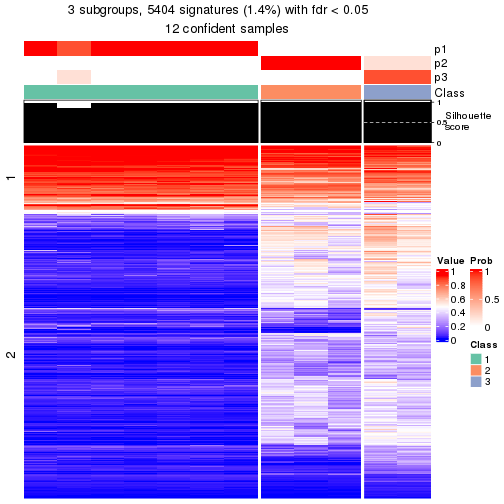 plot of chunk tab-node-0111-get-signatures-2