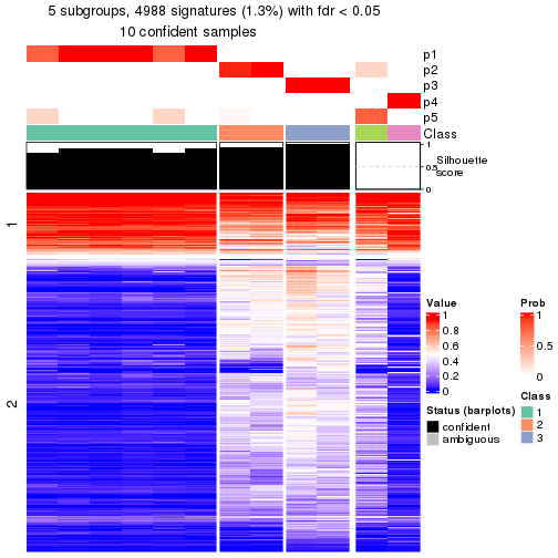 plot of chunk tab-node-0111-get-signatures-4