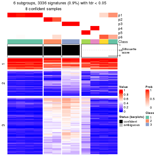 plot of chunk tab-node-0111-get-signatures-5