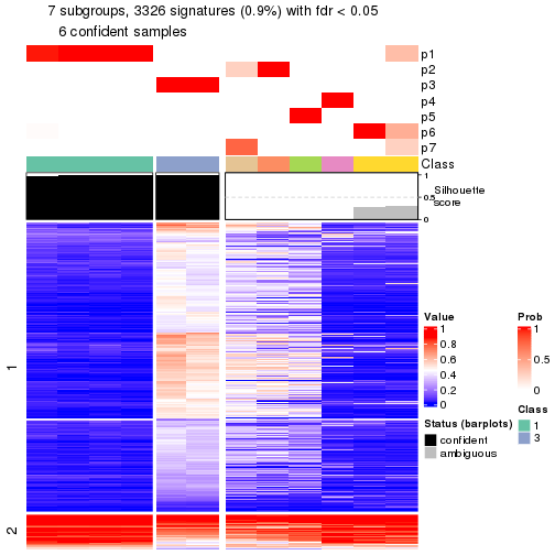 plot of chunk tab-node-0111-get-signatures-6