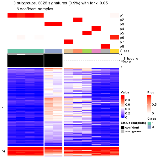 plot of chunk tab-node-0111-get-signatures-7