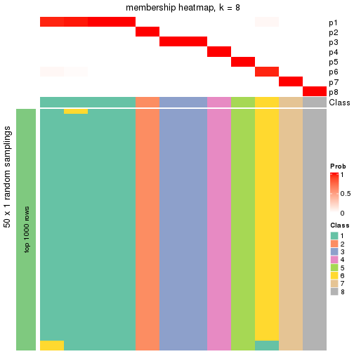 plot of chunk tab-node-0111-membership-heatmap-7