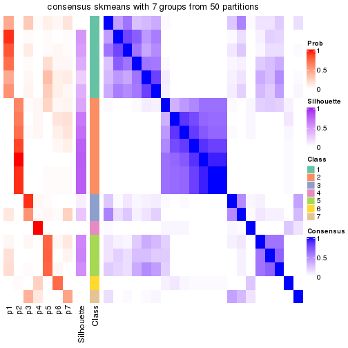 plot of chunk tab-node-012-consensus-heatmap-6