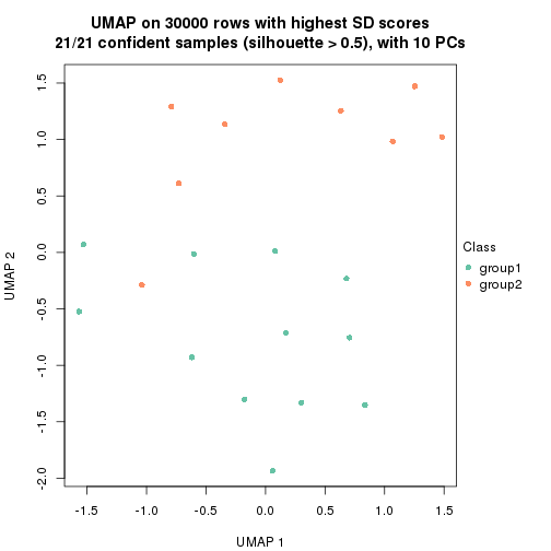 plot of chunk tab-node-012-dimension-reduction-1