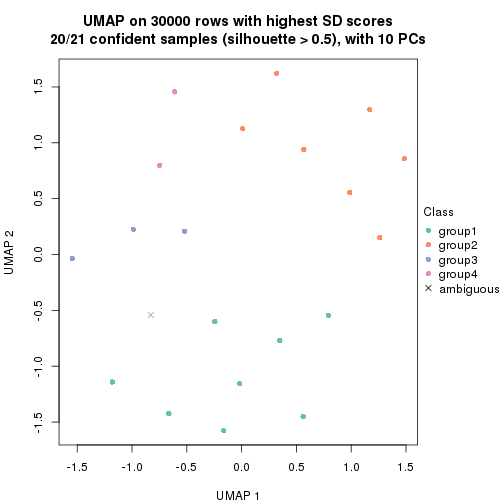 plot of chunk tab-node-012-dimension-reduction-3